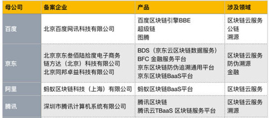 京東區塊鏈防偽追溯技術應用于7Fresh 助力食品安全，探索去中心化信任的軟件實踐