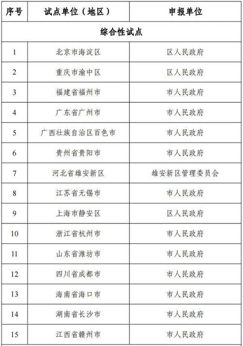 區(qū)塊鏈技術(shù)賦能創(chuàng)新 網(wǎng)信辦等十六部門公布國家區(qū)塊鏈創(chuàng)新應(yīng)用試點(diǎn)名單的意義